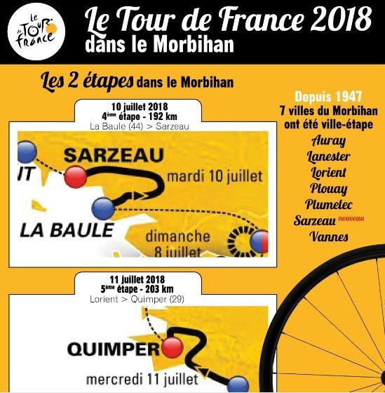 Le tour de France 2018